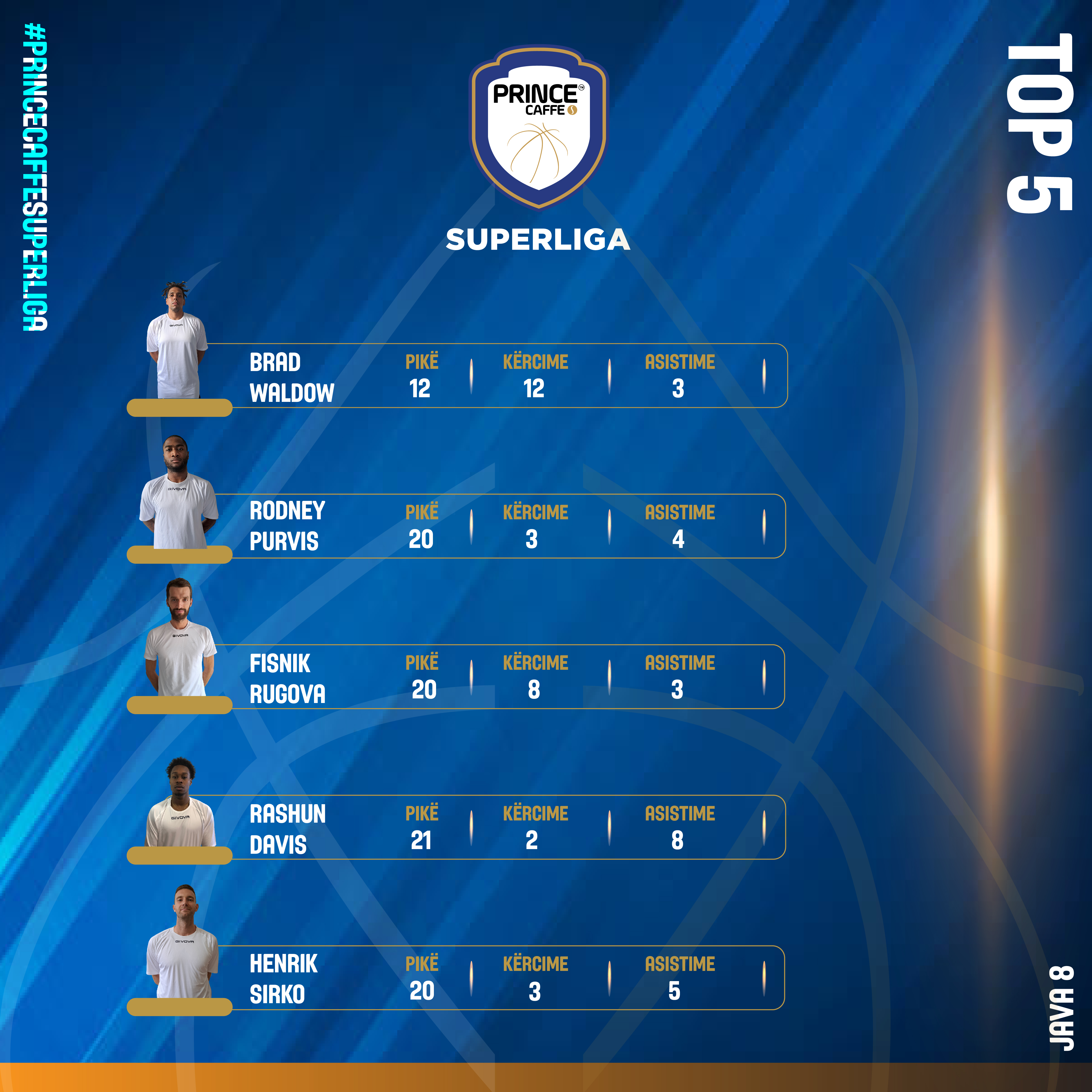 Brad Waldow, MVP në xhiron e tetë